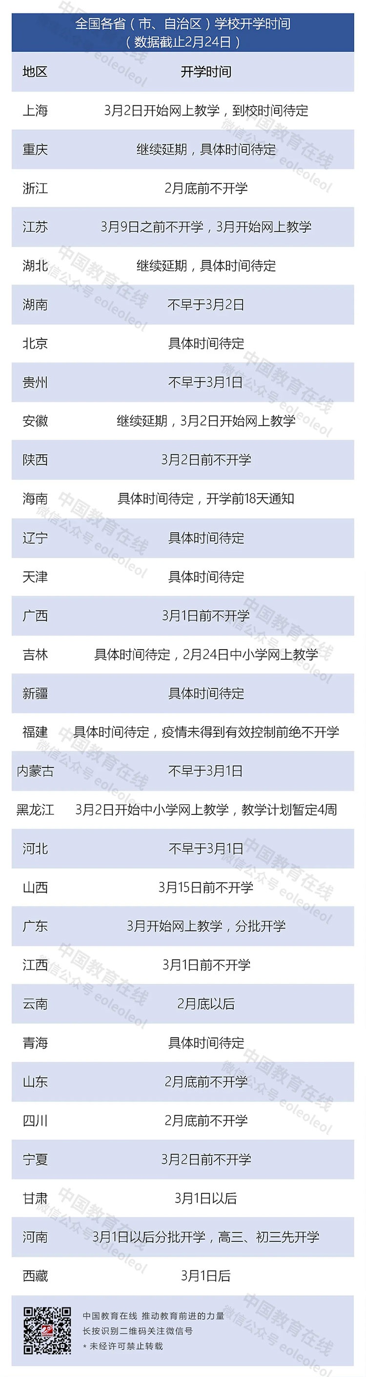 开学再次延期！各地开学时间及安排官方通知来了